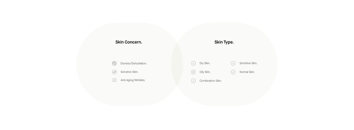 Info Skin Concern