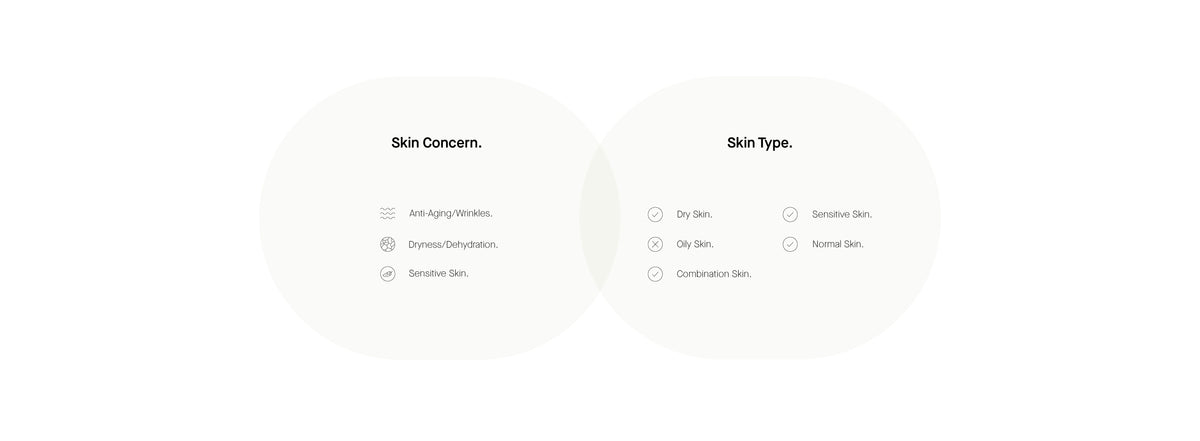 Info Skin Concern