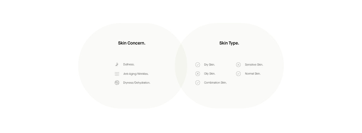 Info Skin Concern