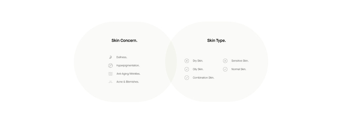 Info Skin Concern