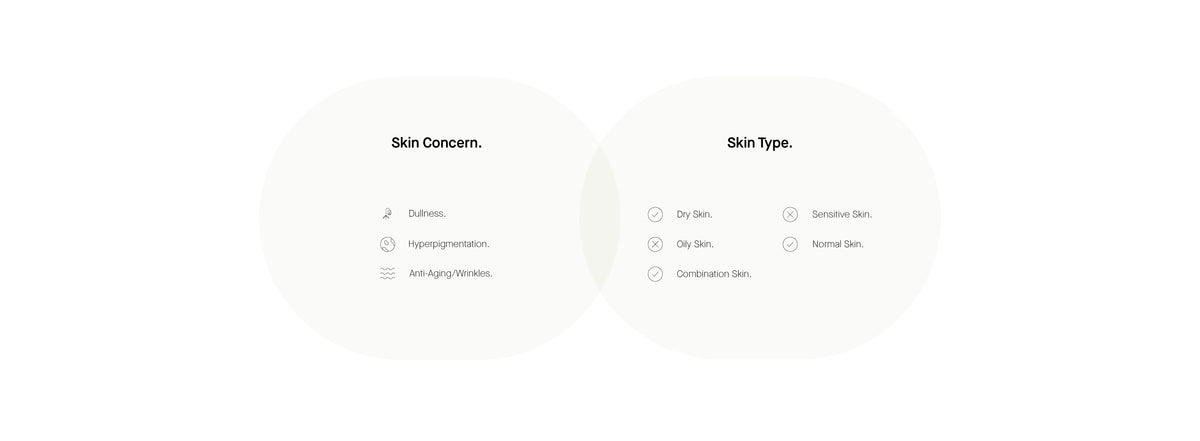Info Skin Concern