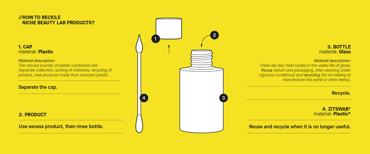 Recycling Components Product