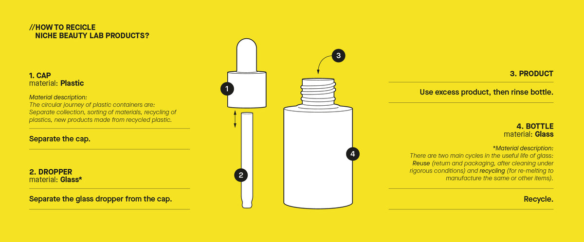 Recycling Components Product