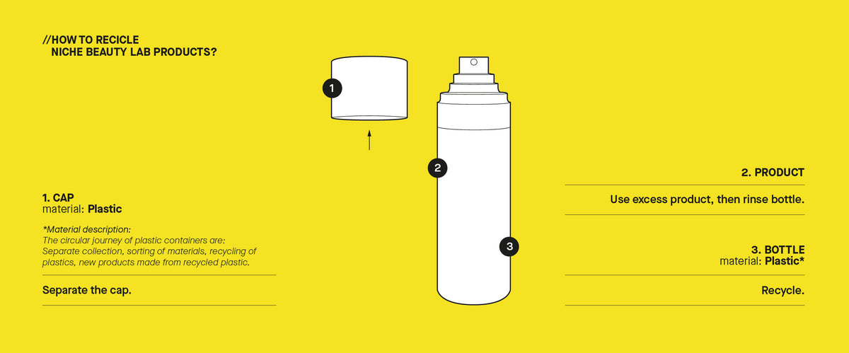 Recycling Components Product