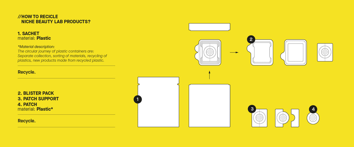 Recycling Components Product