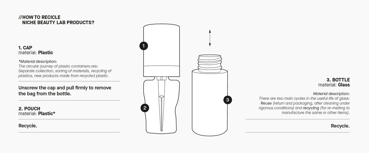 Recycling Components Product