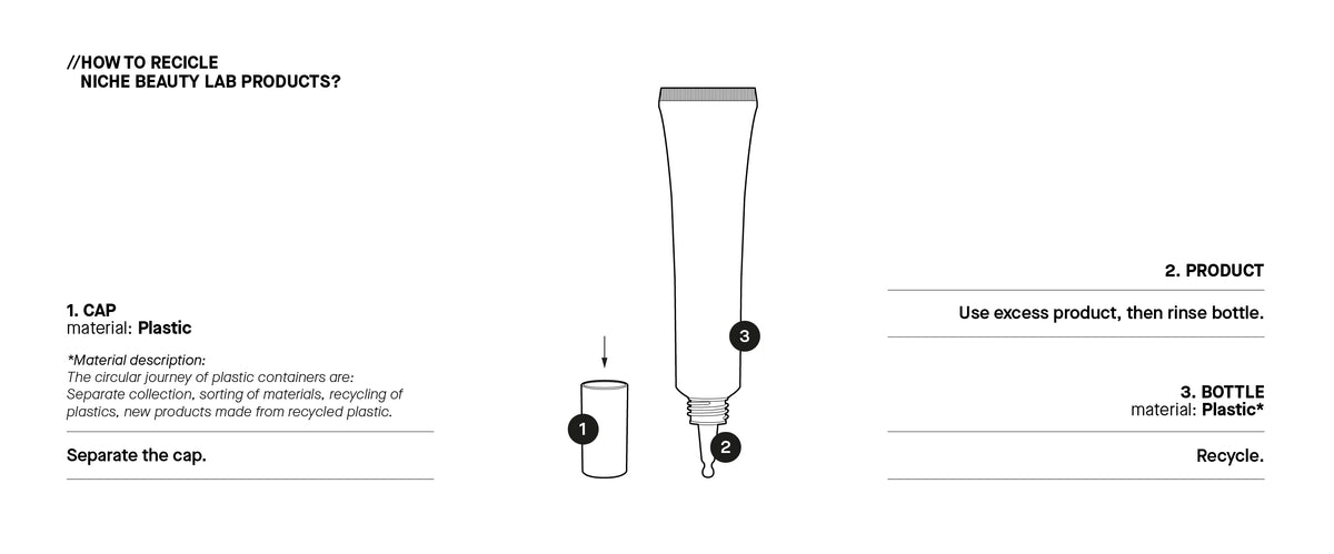 Recycling Components Product