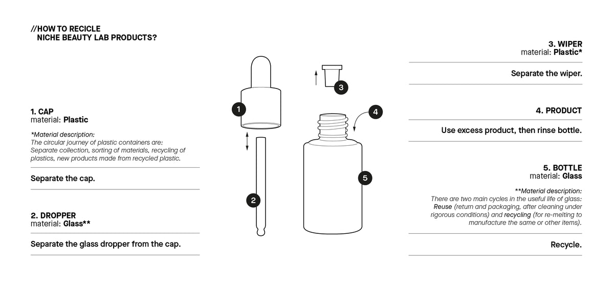 Recycling Components Product