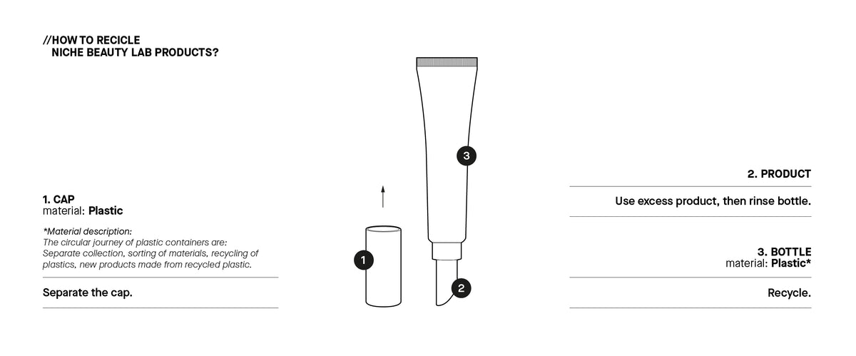 Recycling Components Product