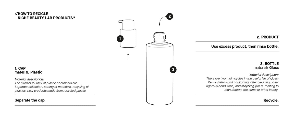 Recycling Components Product
