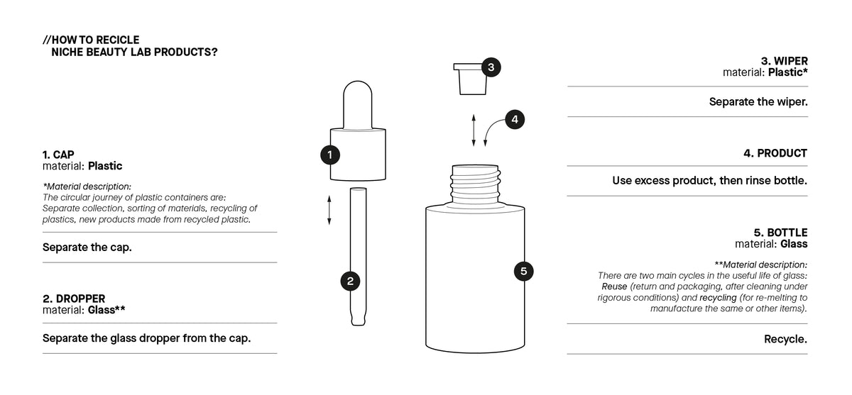 Recycling Components Product